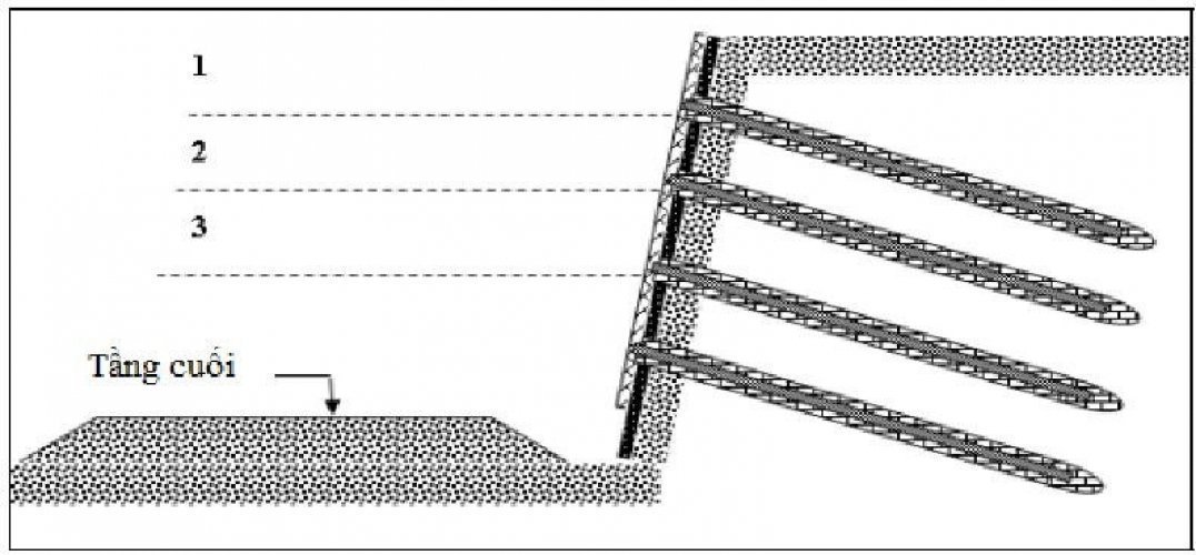 Thu_tu_thi_cong_cac_tang_dinh_dat.jpg (236 KB)