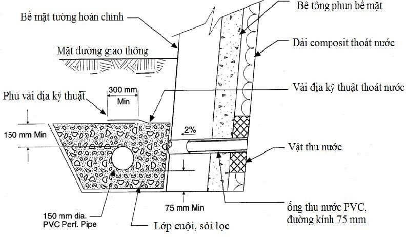 cau_tao_ong_thoat_nuoc_dat_duoi_long_dat.jpg (88 KB)